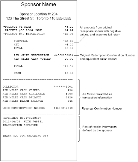 Organization & Layout - POS Receipt Mockup